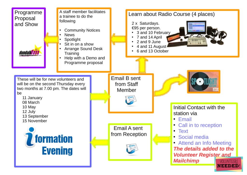 Volunteer Progression Chart-1