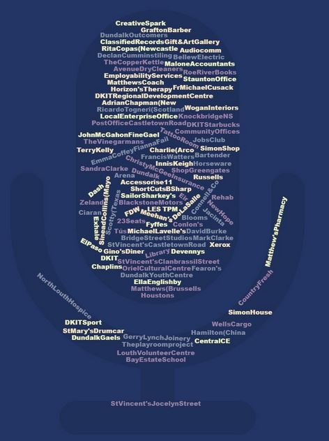 Word Cloud Radiothon