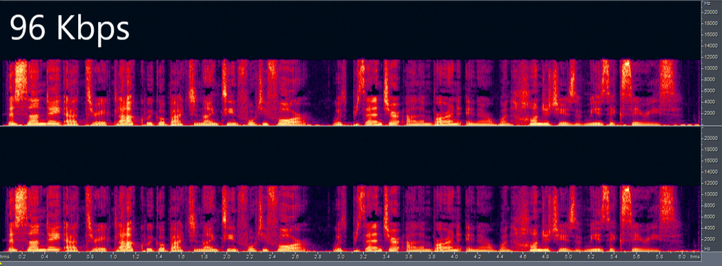 96 12000 Hz